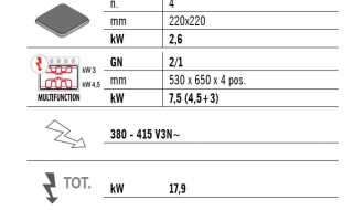 Elektripliit 10,4kW + ahi 7,5kW