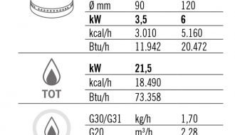 Gaasipliit 4 põletit 21,5 kW elektrooniline süüde