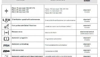 пароконвектомат 20xGN1/1 PG