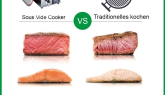 Sous-Vide Garer