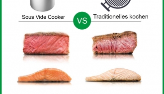 Sous-vide keetja max15L