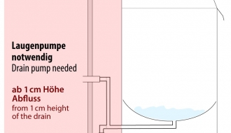 Klaasipesumasin 2,9 kW