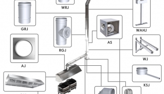 Smooth pipe cleaning 400  ° C in stainless steel / Ø 350 mm