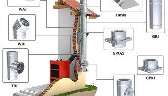 Smooth pipe cleaning 400  ° C in stainless steel / Ø 400 mm